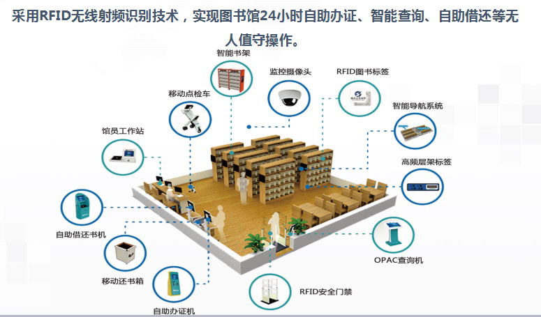 東莞圖書館全面開放RFID自助服務